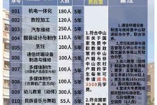 仁寿中山三角镇雇用兼职模特(中山三角镇雇用兼职模特师傅)