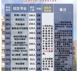 仁寿中山三角镇雇用兼职模特(中山三角镇雇用兼职模特师傅)