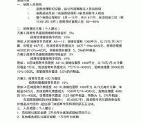 仁寿商务伴游招聘 「招聘」
