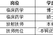 仁寿上海青浦区伴游雇用(松江区泗泾镇疫情最新动静)