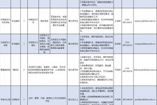 仁寿伴游雇用2021(北京伴游雇用年薪500万)