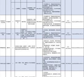 仁寿伴游雇用2021(北京伴游雇用年薪500万)