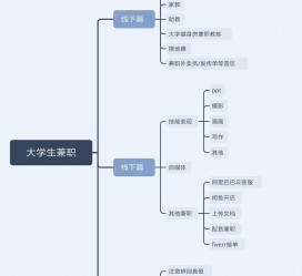 仁寿明晓得网上模特兼职不靠谱(雇用平台上的兼职模特实在可靠吗)