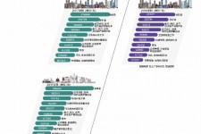 仁寿北上广深各大城市附近伴游雇用(深圳雇用伴游)