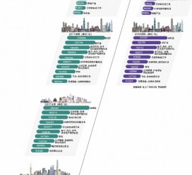 仁寿北上广深各大城市附近伴游雇用(深圳雇用伴游)