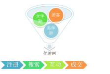 仁寿伴游 OElove for伴游交友网站解决方案