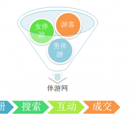 仁寿伴游 OElove for伴游交友网站解决方案