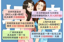 仁寿北京伴游招聘 高薪招聘伴游背后另有隐情 原是需提供色情服务