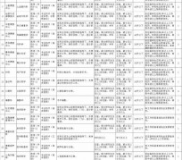 仁寿北京伴游招聘 首都医科大学2023年度公开招聘人员公告（第一批）