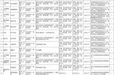 仁寿北京伴游招聘 首都医科大学2023年度公开招聘人员公告（第一批）