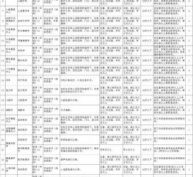 仁寿北京伴游招聘 首都医科大学2023年度公开招聘人员公告（第一批）