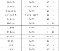 仁寿旅游天气预报(黄山旅游天气预报)